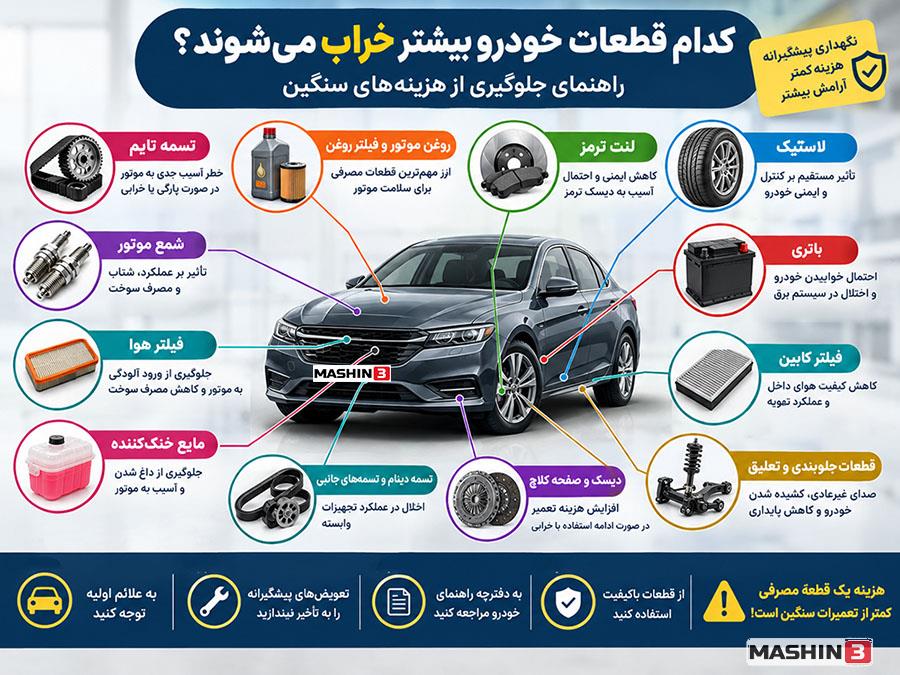 لیست قطعات مصرفی خودرو